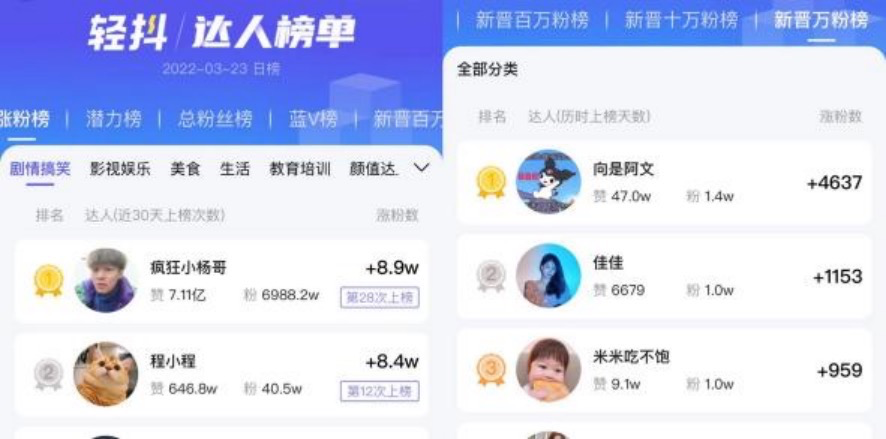 图片[1]-0粉丝快速起号涨粉至25W+，像素级实操分享！小白照搬即可！-猎富团