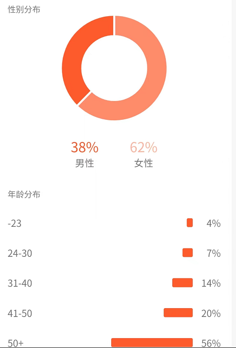 图片[6]-黄岛主副业孵化营第5期：抖音情感中视频变现项目孵化 单条视频收益几十上百-草根创业生活网
