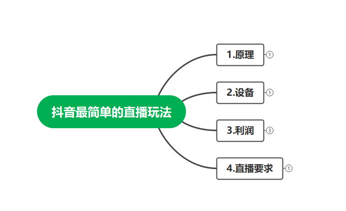 图片[2]-最新抖音冷门简单的蓝海直播赚钱玩法，流量大知道的人少，可做到全无人直播-草根创业生活网