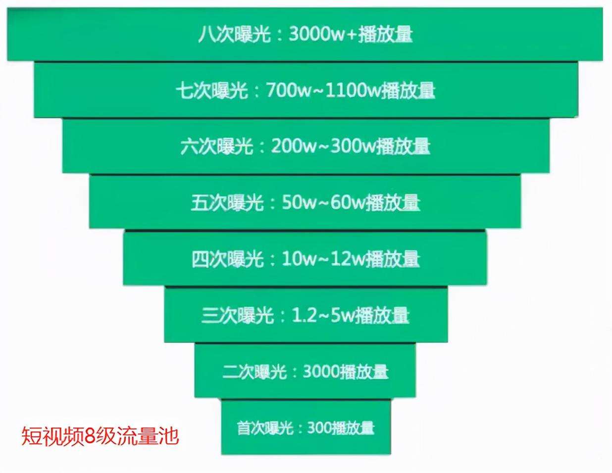 图片[3]-抖音直播带货专业术语大全（吸引人的抖音术语）-草根创业生活网