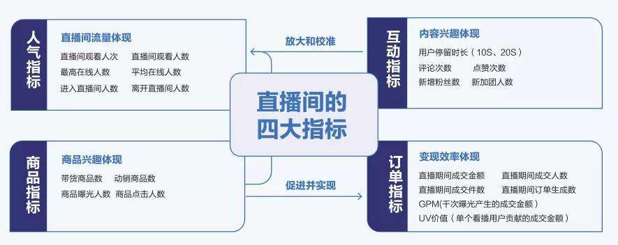 图片[14]-抖音直播带货专业术语大全（吸引人的抖音术语）-草根创业生活网