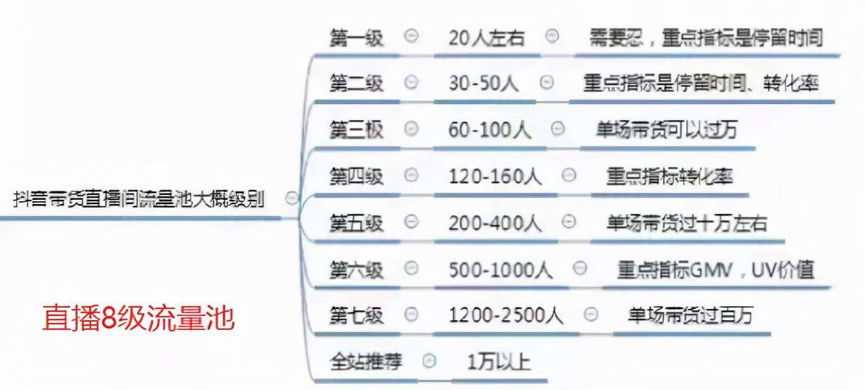 图片[2]-抖音直播带货专业术语大全（吸引人的抖音术语）-草根创业生活网