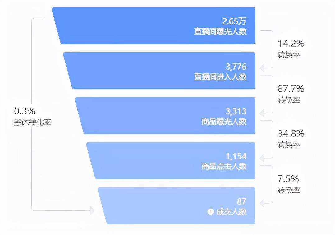 图片[12]-抖音直播带货专业术语大全（吸引人的抖音术语）-草根创业生活网