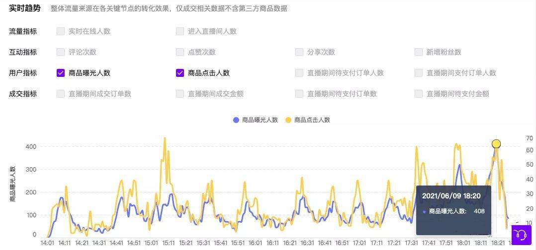 图片[8]-抖音uv价值怎么计算（抖音平均uv价值）-草根创业生活网