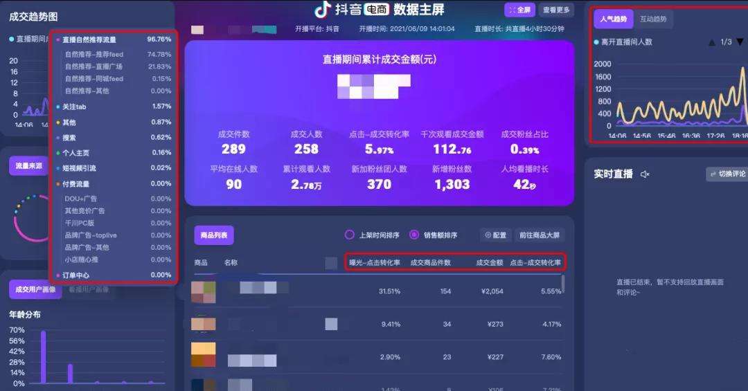 图片[15]-抖音uv价值怎么计算（抖音平均uv价值）-草根创业生活网