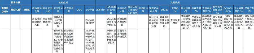 抖音uv价值怎么计算（抖音平均uv价值）