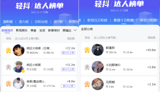 图片[3]-如何做短视频和直播：从0粉迅速起号到10w+粉，像素级别的分享！收藏！-猎富团