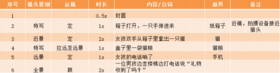 图片[5]-如何做短视频和直播：从0粉迅速起号到10w+粉，像素级别的分享！收藏！-猎富团