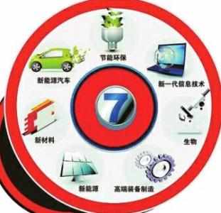 图片[1]-新兴行业有哪些？新兴行业的特点-草根创业生活网
