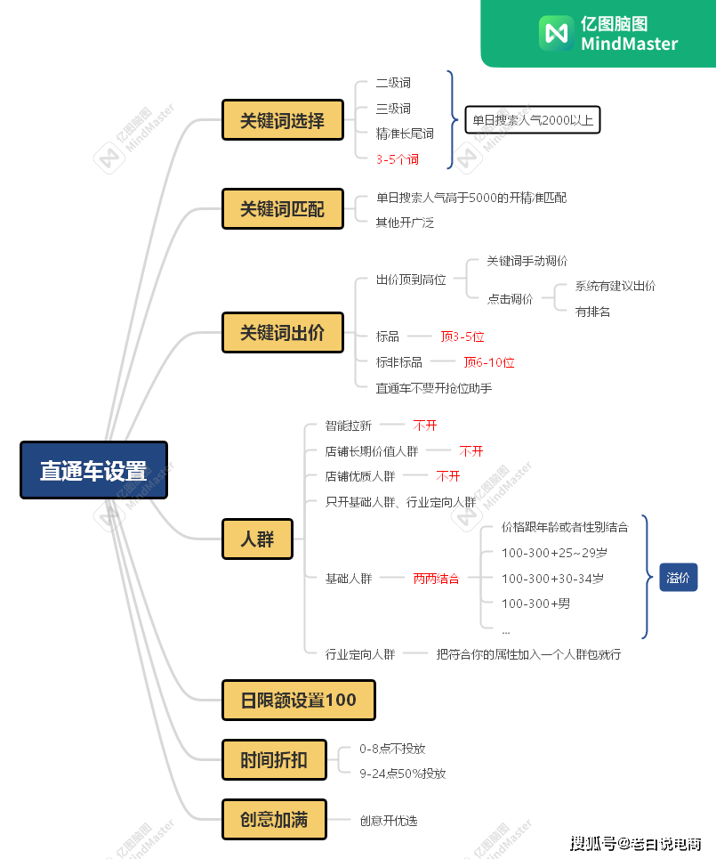 图片[3]-淘宝新店起链接的底层逻辑是什么？-草根创业生活网