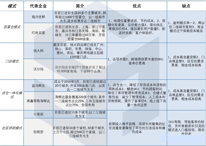 0年开了3300家门店，客似云来的钱大妈是怎么做到的"