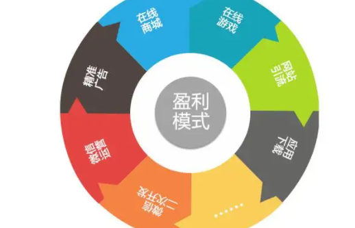 图片[1]-17种新型商业模式，想要挣钱先搞清市场需求-草根创业生活网
