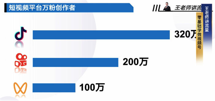 图片[2]-微信视频号怎么找准定位-草根创业生活网