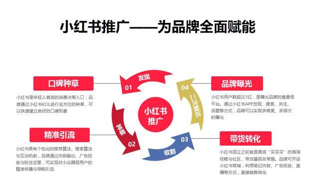 图片[1]-小红书应该怎么运营-草根创业生活网