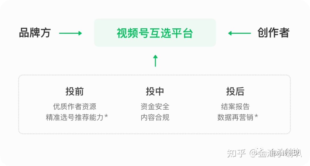 图片[2]-一分钟了解微信视频号互选广告-草根创业生活网