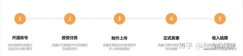 图片[3]-一分钟了解微信视频号互选广告-草根创业生活网