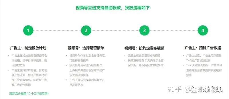 图片[5]-一分钟了解微信视频号互选广告-草根创业生活网