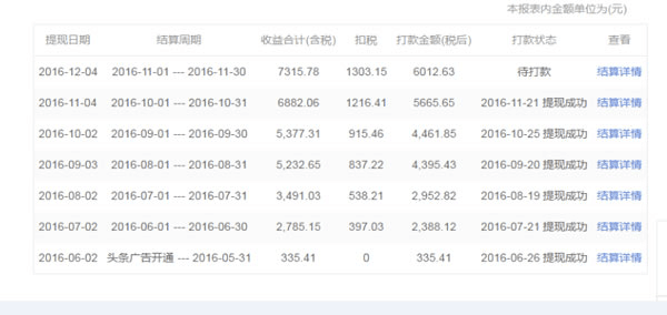 图片[2]-今日头条自媒体平台实操经验分享,让你月入上万不是梦-瑷珂憬転