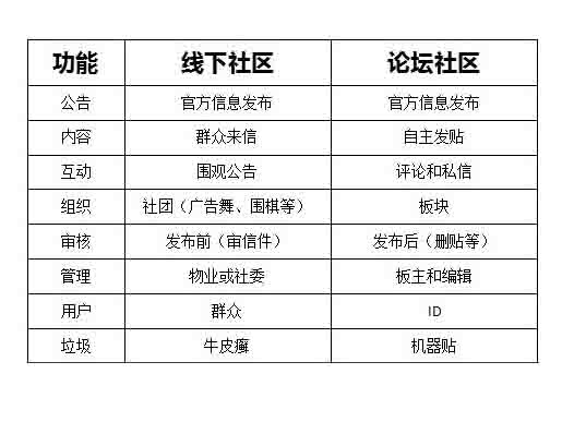 图片[7]-从BBS到微博、微信，内容平台是如何进化的？-瑷珂憬転