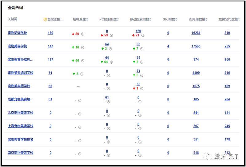 图片[6]-以“宠物狗”为例，如何搭建一个从引流到变现的SEO项目？-瑷珂憬転