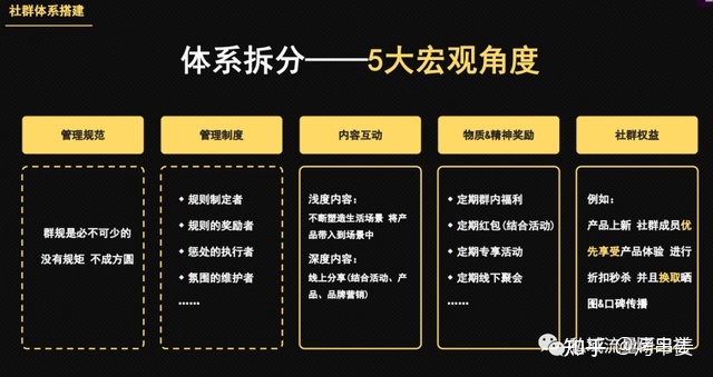图片[3]-传统电商私域化的六个运营原则-草根创业生活网