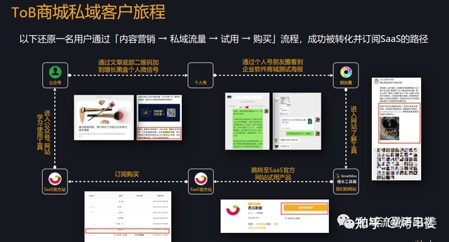 图片[1]-传统电商私域化的六个运营原则-草根创业生活网