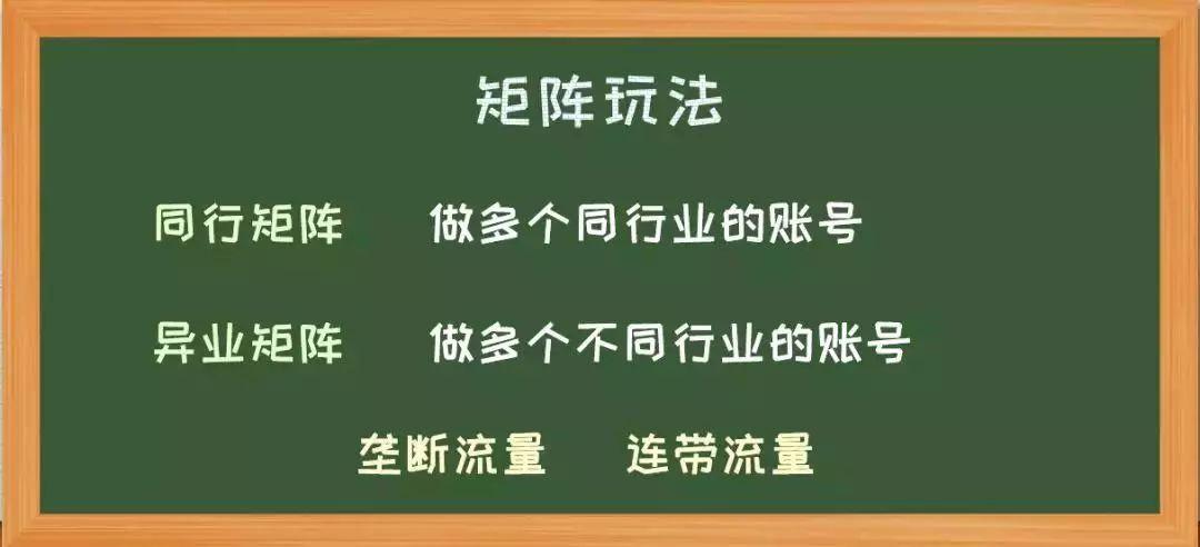 图片[1]-如何做短视频矩阵引流获客？分享百万客流的3定策略-瑷珂憬転
