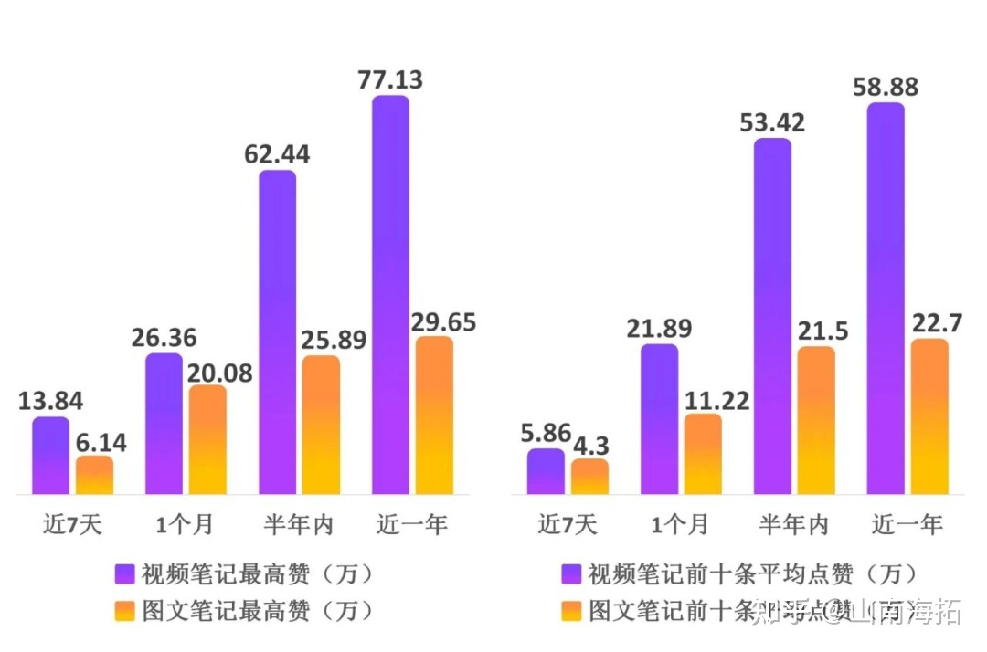 图片[1]-小红书如何打造爆款视频笔记？一定要学会这几招！！-草根创业生活网