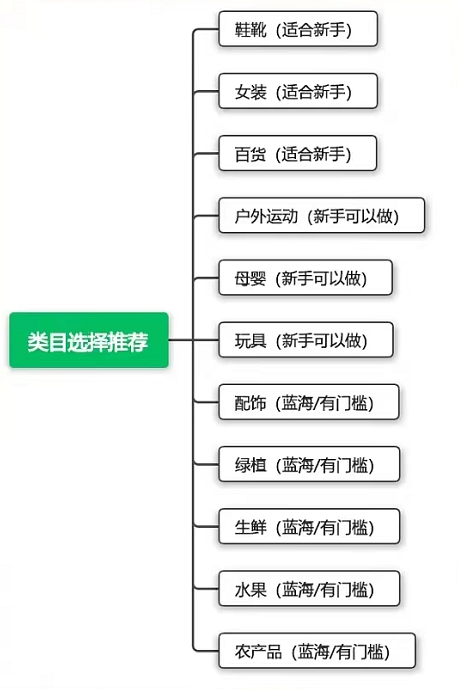 图片[1]-抖音小店运营攻略：抖音开店操作全流程-瑷珂憬転