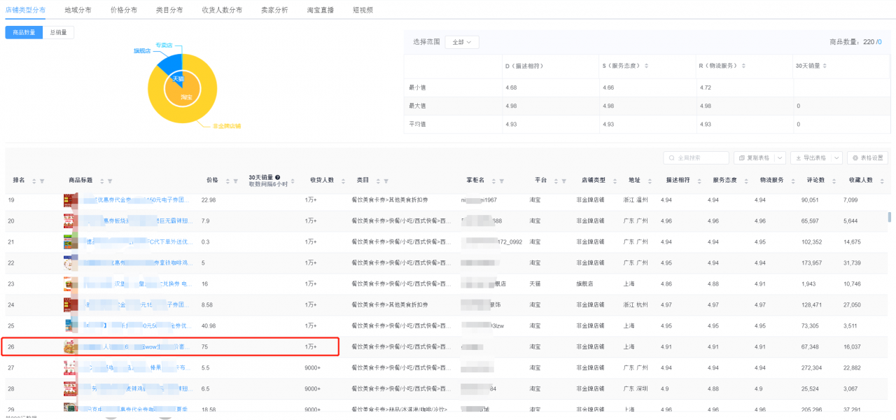 图片[2]-拆解一个淘宝上暴利虚拟产品项目,（电商冷门暴利产品推荐）-瑷珂憬転
