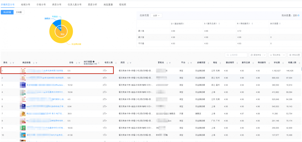 图片[1]-拆解一个淘宝上暴利虚拟产品项目,（电商冷门暴利产品推荐）-瑷珂憬転