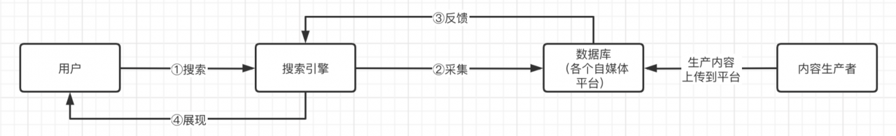 图片[1]-掌握关键词，获取精准流量！-瑷珂憬転