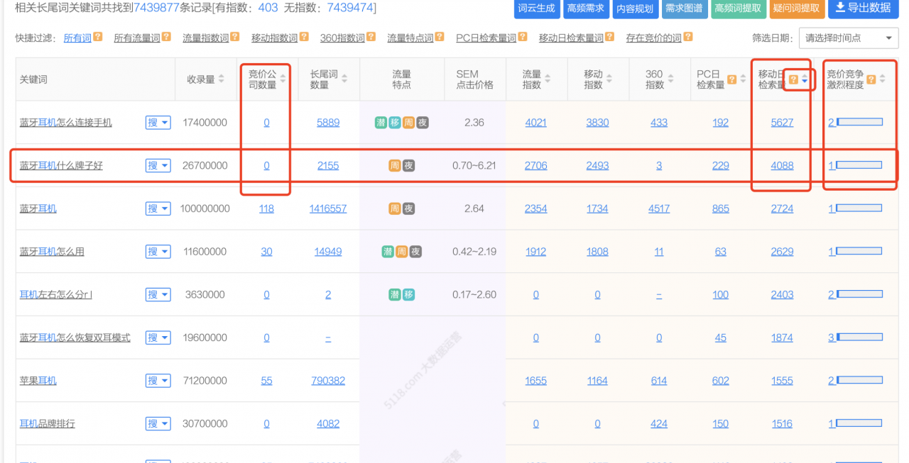 图片[3]-掌握关键词，获取精准流量！-瑷珂憬転