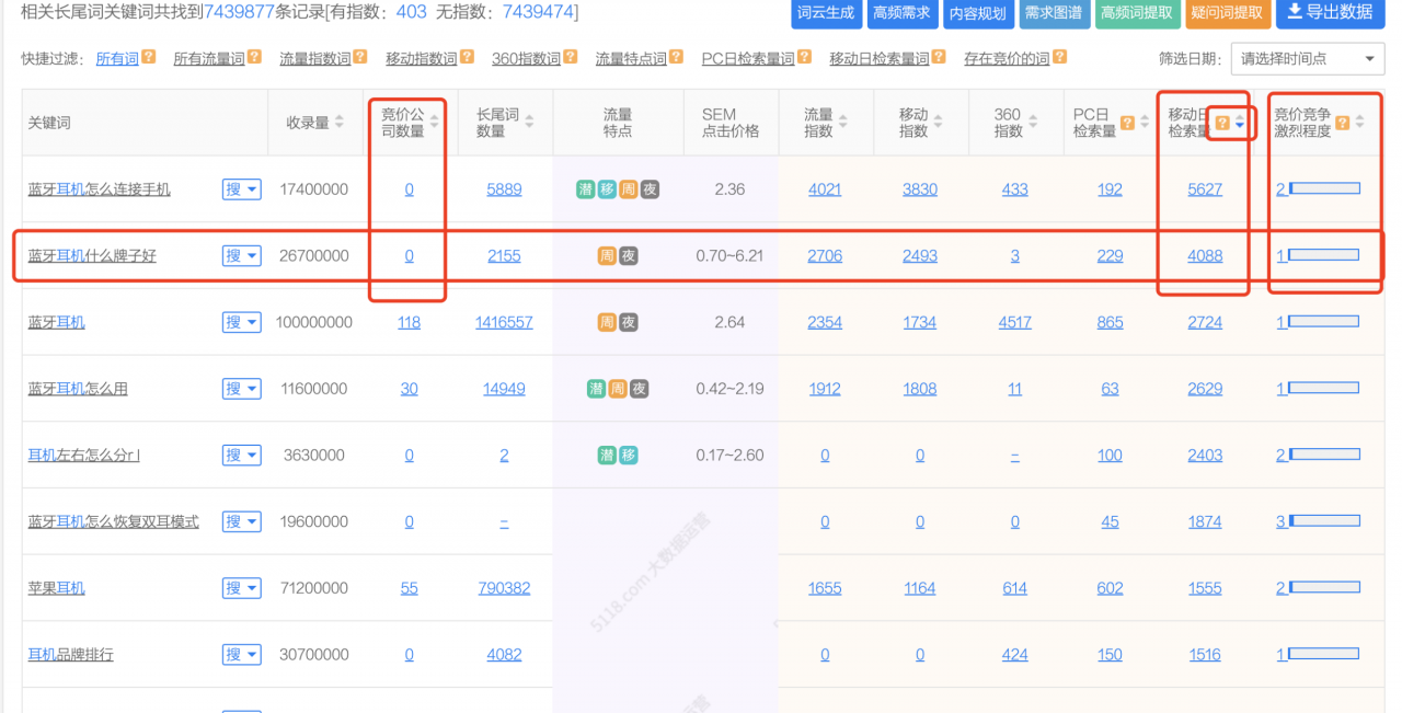 图片[4]-掌握关键词，获取精准流量！-瑷珂憬転