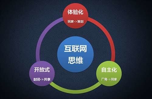 图片[2]-搞懂这几个互联网思维，到达人生巅峰只是时间问题-瑷珂憬転