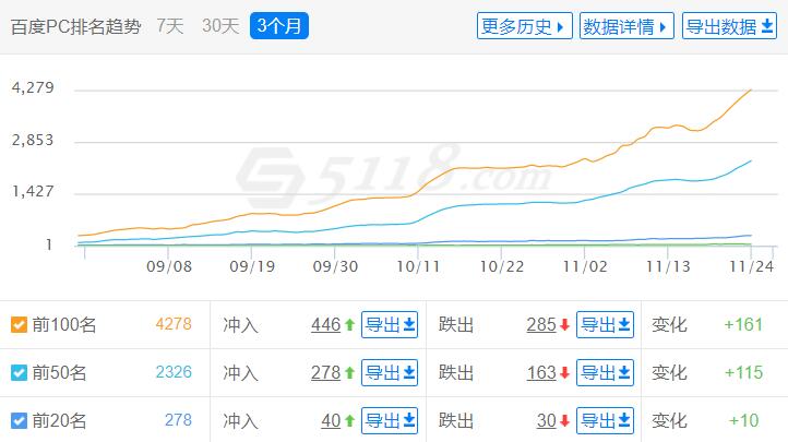 图片[5]-网站怎么赚钱（网站赚钱的思路和方法）-草根创业生活网