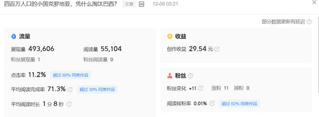 图片[1]-小白一篇文章30+，头条真的可以赚钱（只讲经验不推销）-草根创业生活网