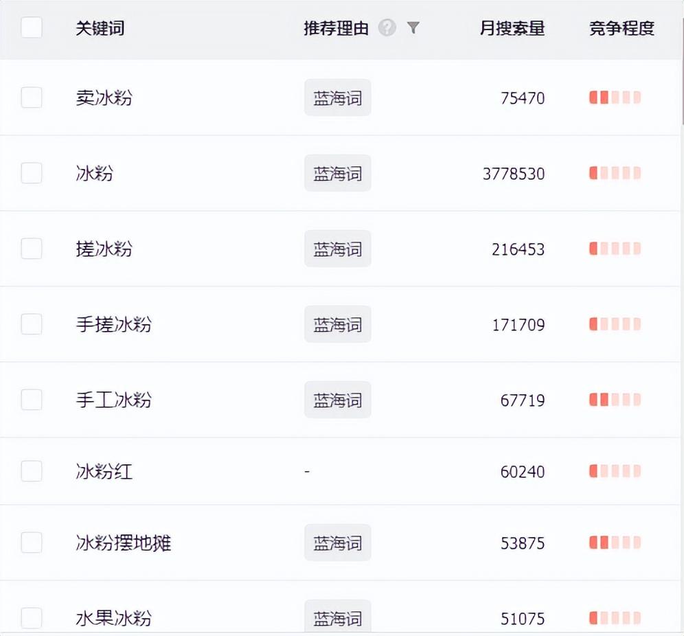 图片[2]-创业夜市摆摊卖什么最火爆（夜市摆摊什么最好卖利润高）（附数据）-瑷珂憬転
