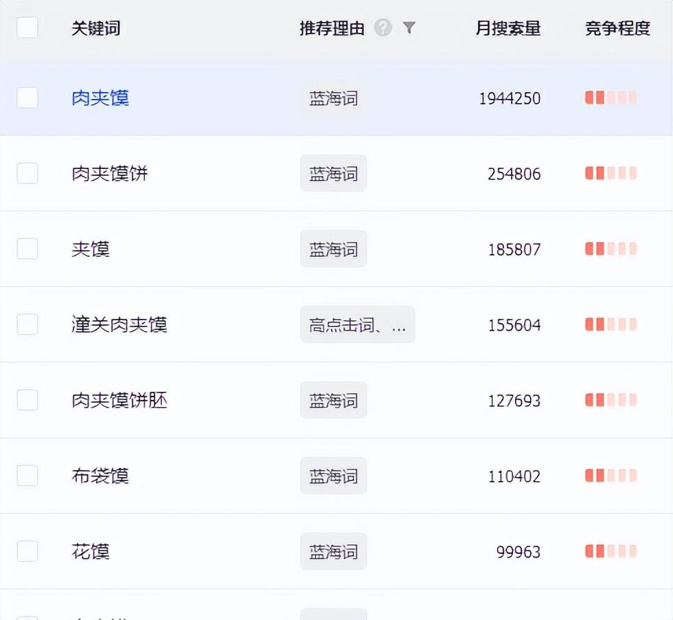 图片[3]-创业夜市摆摊卖什么最火爆（夜市摆摊什么最好卖利润高）（附数据）-瑷珂憬転
