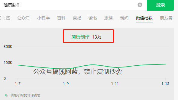 图片[1]-发现一个靠谱创业项目，简历指导项目拆解-瑷珂憬転