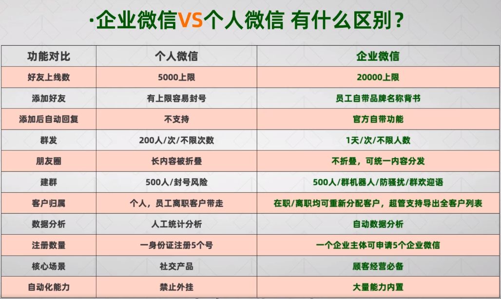 图片[2]-想学完美日记？这份私域避坑指南请收藏！-草根创业生活网
