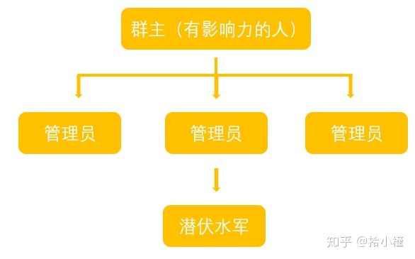 图片[7]-私域流量运营实操手册，了解套路才能玩的更6-草根创业生活网