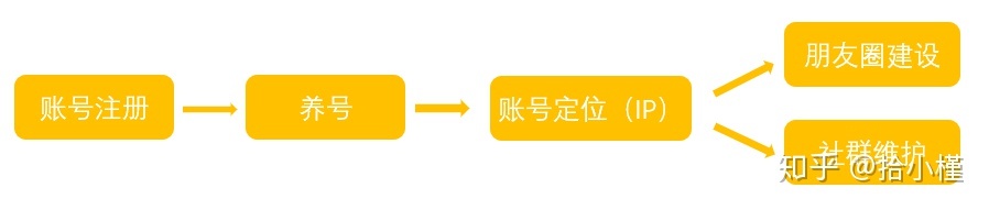 图片[1]-私域流量运营实操手册，了解套路才能玩的更6-草根创业生活网