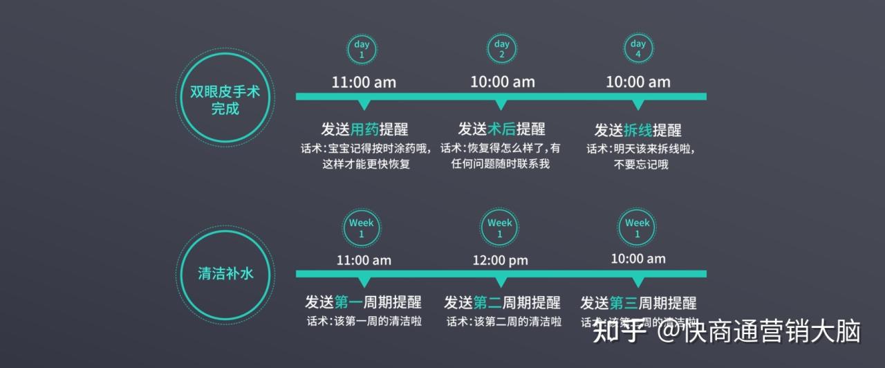 图片[2]-私域转化翻倍的秘诀——客户培育一定要试试SOP！-草根创业生活网