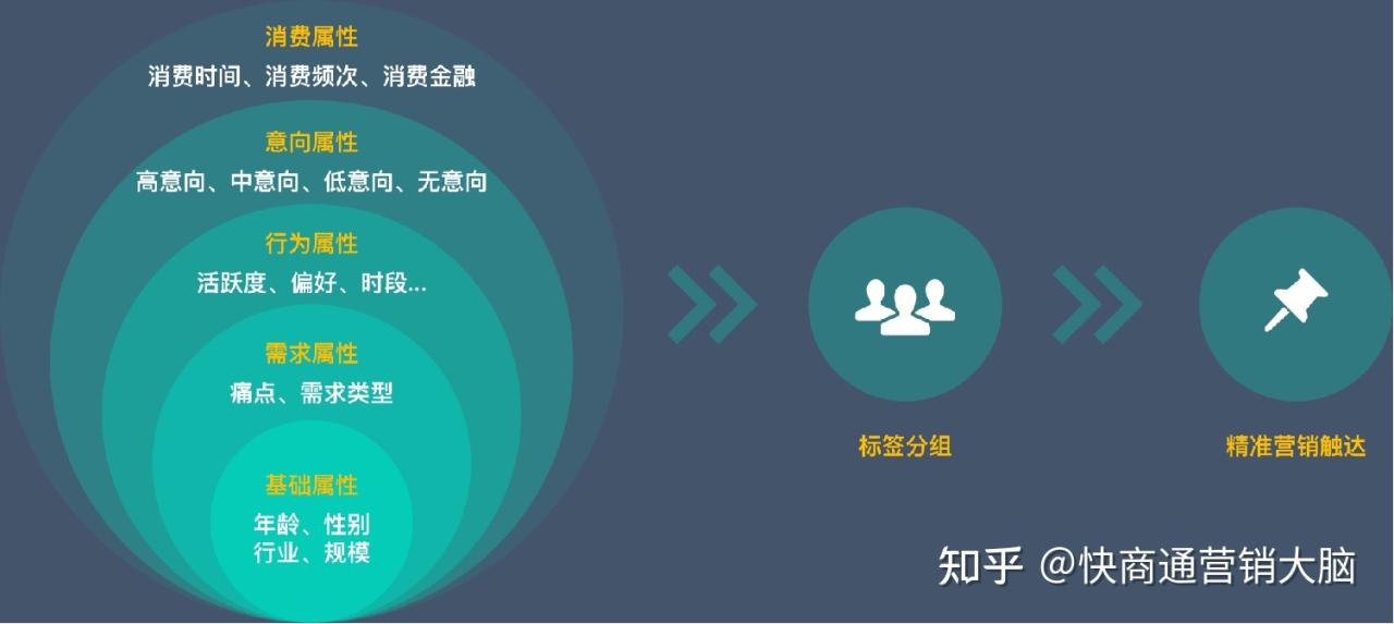 图片[3]-私域转化翻倍的秘诀——客户培育一定要试试SOP！-草根创业生活网