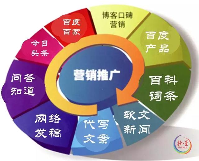 图片[1]-真正的创业赚钱高手，都是会做激活系统、会推广的人-瑷珂憬転