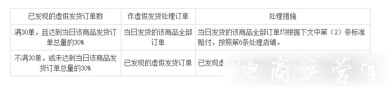 淘宝特价版发货规则是什么?违规发货将被如何处理?