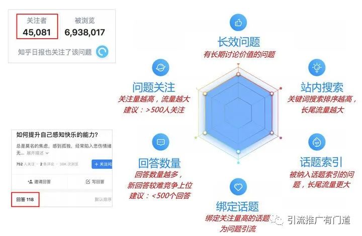 图片[5]-知乎引流：引流的最快方法是什么？-瑷珂憬転