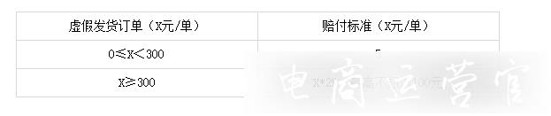 淘宝特价版发货规则是什么?违规发货将被如何处理?