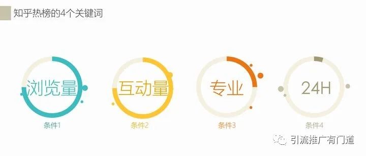 图片[7]-知乎引流：引流的最快方法是什么？-瑷珂憬転